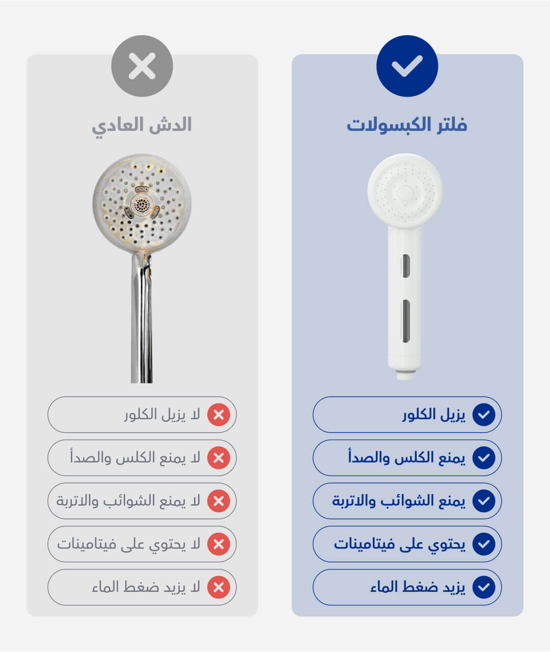 شفت | فلاتر تنقية الماء من الشوائب لشاور الكبسولات