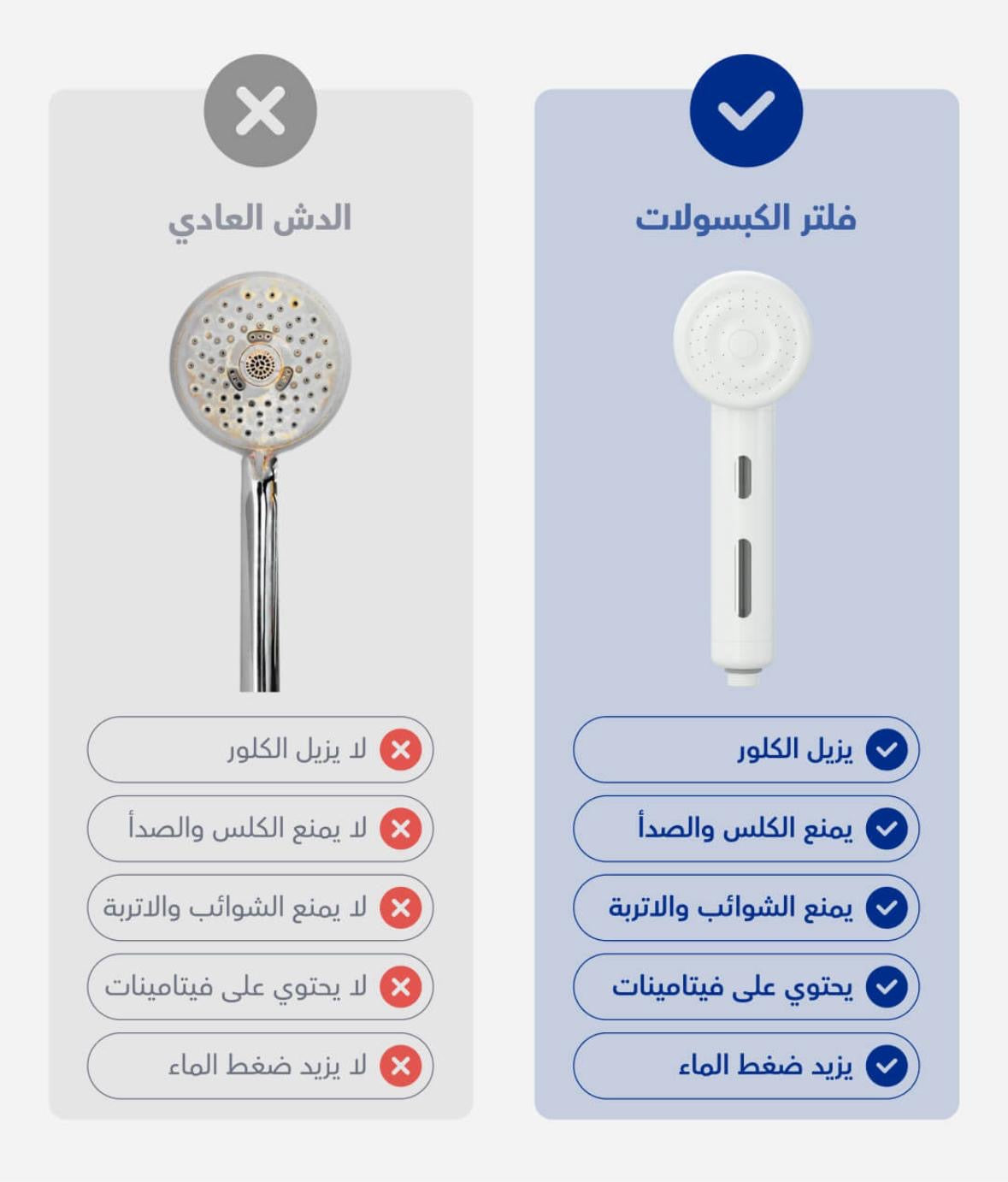 شفت | بوكس فلتر الشاور